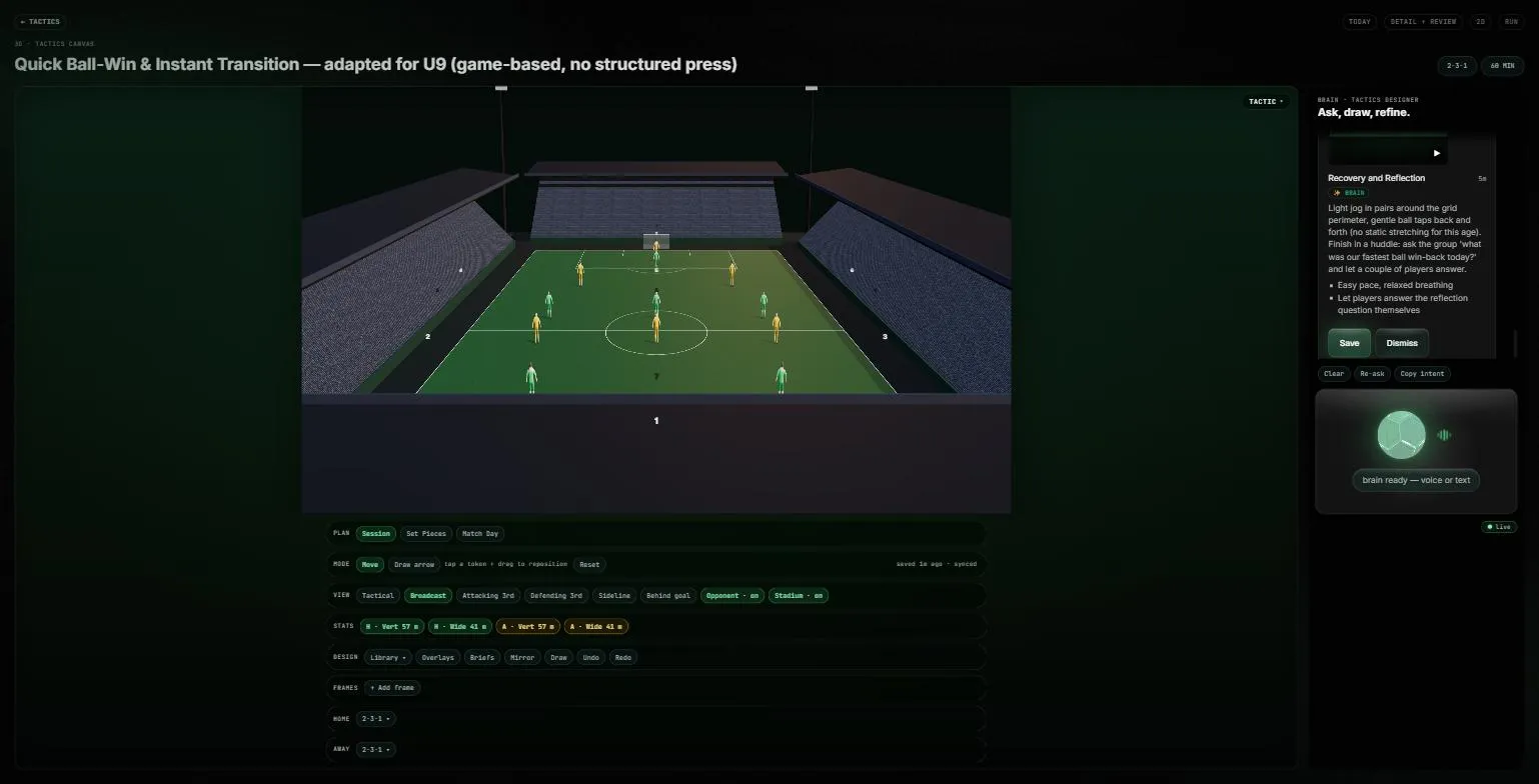 The 4CM 3D tactics board: a stadium view of a pitch with player figures in home and away kit, the session name and formation above it, and the Coach Brain panel open alongside.